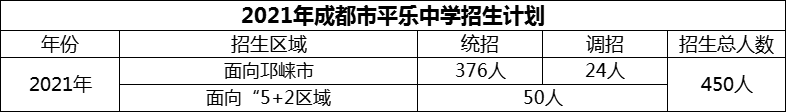 2024年成都市平樂中學(xué)招生人數(shù)是多少？