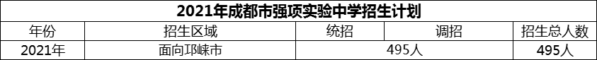 2024年成都市強(qiáng)項(xiàng)實(shí)驗(yàn)中學(xué)招生計(jì)劃是多少？