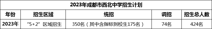 2024年成都市西北中學招生人數(shù)是多少？