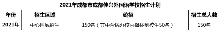 2024年成都市成都佳興外國(guó)語(yǔ)學(xué)校招生計(jì)劃是多少？