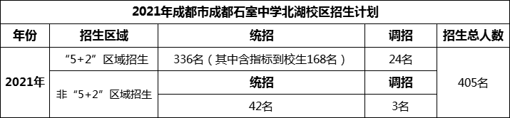 2024年成都市成都石室中學北湖校區(qū)招生計劃是多少？