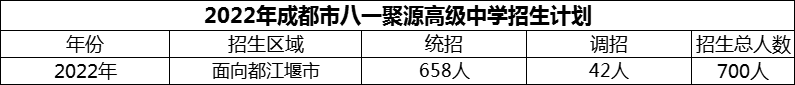 2024年成都市八一聚源高級中學(xué)招生人數(shù)是多少？