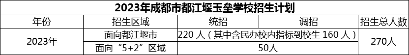 2024年成都市都江堰玉壘學(xué)校招生人數(shù)是多少？