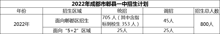 2024年成都市郫縣一中招生計劃是多少？