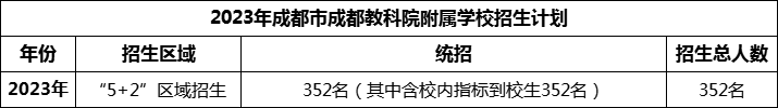 2024年成都市成都金蘋果錦城第一中學(xué)招生人數(shù)是多少？