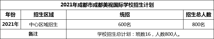 2024年成都市成都美視國(guó)際學(xué)校招生人數(shù)是多少？