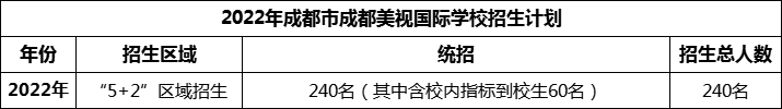 2024年成都市成都美視國(guó)際學(xué)校招生人數(shù)是多少？