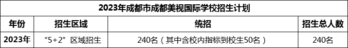 2024年成都市成都美視國(guó)際學(xué)校招生人數(shù)是多少？