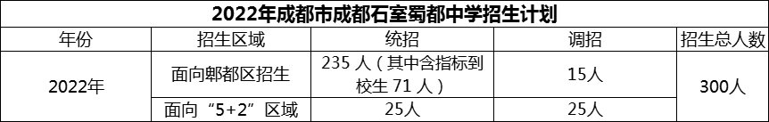 2024年成都市成都石室蜀都中學招生計劃是多少？
