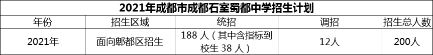 2024年成都市成都石室蜀都中學招生計劃是多少？