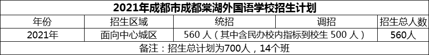 2024年成都市成都棠湖外國語學(xué)校招生計(jì)劃是多少？