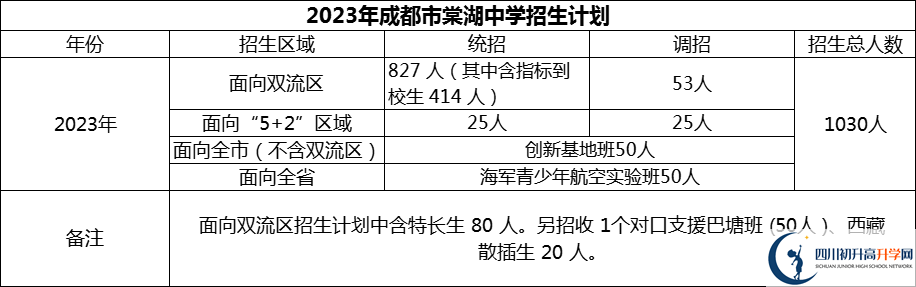 2024年成都市棠湖中學(xué)招生計劃是多少？