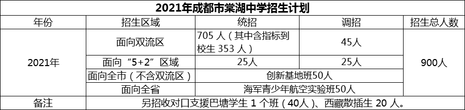 2024年成都市棠湖中學(xué)招生計劃是多少？