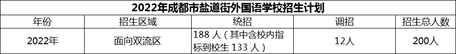 2024年成都市鹽道街外國(guó)語學(xué)校招生人數(shù)是多少？