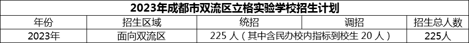 2024年成都市雙流區(qū)立格實驗學(xué)校招生人數(shù)是多少？