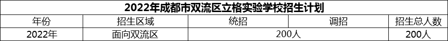 2024年成都市雙流區(qū)立格實驗學(xué)校招生人數(shù)是多少？