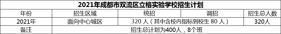2024年成都市雙流區(qū)立格實驗學(xué)校招生人數(shù)是多少？