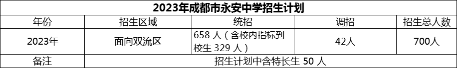 2024年成都市雙流永安中學(xué)招生計劃是多少？