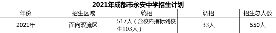 2024年成都市雙流永安中學(xué)招生計劃是多少？