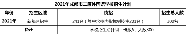 2024年成都市三原外國語學(xué)校招生計(jì)劃是多少？