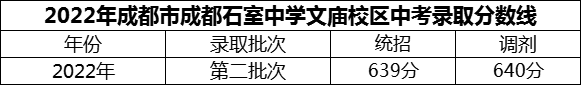 2024年成都市成都石室中學文廟校區(qū)招生分數(shù)是多少分？