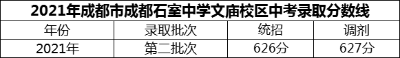 2024年成都市成都石室中學文廟校區(qū)招生分數(shù)是多少分？
