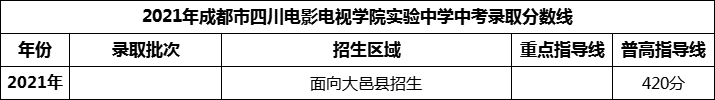 2024年成都市四川電影電視學(xué)院實驗中學(xué)招生分?jǐn)?shù)是多少分？