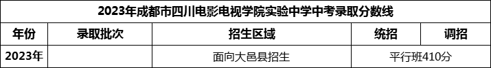 2024年成都市四川電影電視學(xué)院實驗中學(xué)招生分?jǐn)?shù)是多少分？