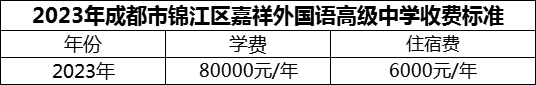 2024年成都市錦江區(qū)嘉祥外國語高級中學(xué)學(xué)費多少錢？