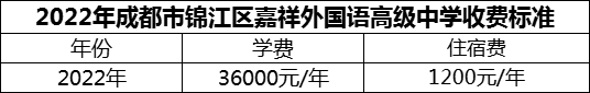 2024年成都市錦江區(qū)嘉祥外國語高級中學(xué)學(xué)費多少錢？