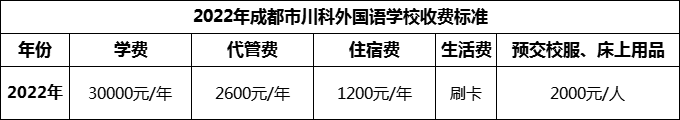 2024年成都市川科外國(guó)語(yǔ)學(xué)校學(xué)費(fèi)多少錢(qián)？