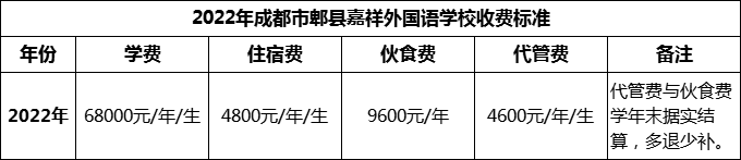 2024年成都市郫縣嘉祥外國語學(xué)校學(xué)費(fèi)多少錢？
