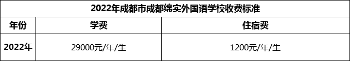 2024年成都市成都綿實(shí)外國語學(xué)校學(xué)費(fèi)多少錢？