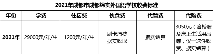 2024年成都市成都綿實(shí)外國語學(xué)校學(xué)費(fèi)多少錢？