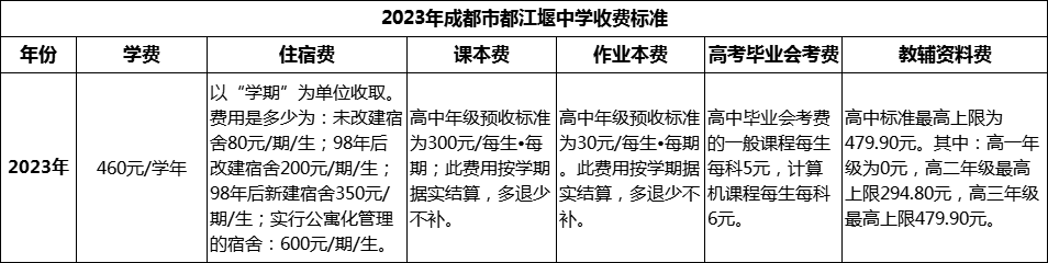 2024年成都市都江堰中學(xué)學(xué)費(fèi)多少錢(qián)？