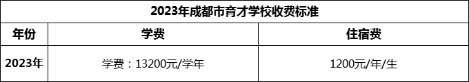 2024年成都市育才學(xué)校學(xué)費(fèi)多少錢(qián)？