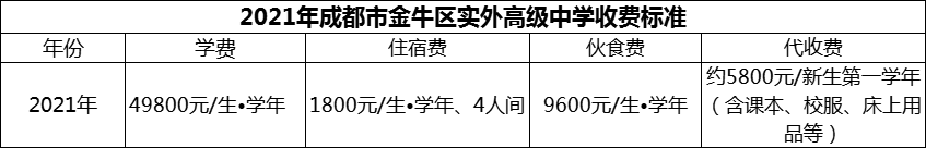 2024年成都市金牛區(qū)實外高級中學學費多少錢？