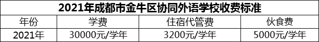 2024年成都市金牛區(qū)協(xié)同外語學(xué)校學(xué)費(fèi)多少錢？