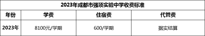 2024年成都市強(qiáng)項(xiàng)實(shí)驗(yàn)中學(xué)學(xué)費(fèi)多少錢？