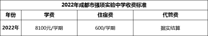 2024年成都市強(qiáng)項(xiàng)實(shí)驗(yàn)中學(xué)學(xué)費(fèi)多少錢？
