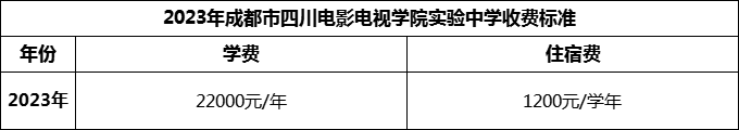 2024年成都市四川電影電視學(xué)院實(shí)驗(yàn)中學(xué)學(xué)費(fèi)多少錢？