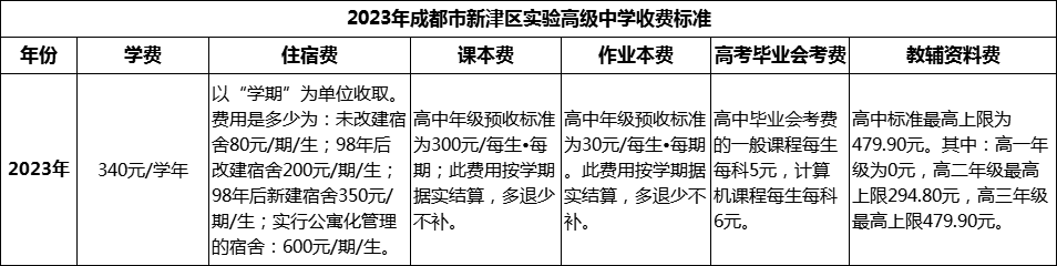 2024年成都市新津區(qū)實(shí)驗(yàn)高級(jí)中學(xué)學(xué)費(fèi)多少錢？