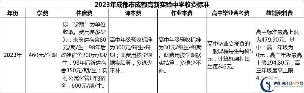 2024年成都市成都高新實驗中學(xué)學(xué)費多少錢？