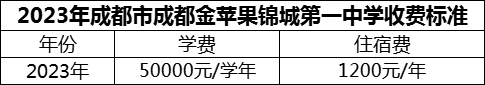 2024年成都市成都金蘋(píng)果錦城第一中學(xué)學(xué)費(fèi)多少錢(qián)？