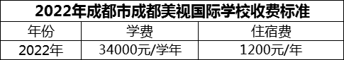 2024年成都市成都美視國際學(xué)校學(xué)費(fèi)多少錢？