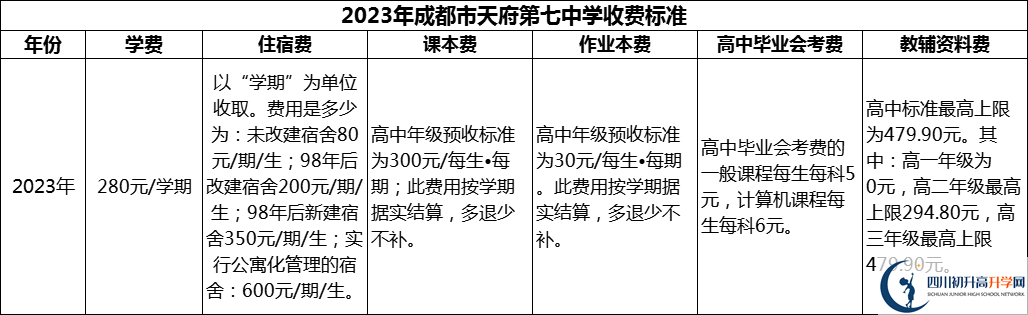 2024年成都市天府第七中學(xué)學(xué)費(fèi)多少錢？