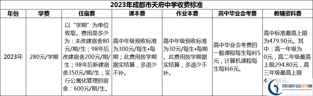 2024年成都市天府中學(xué)學(xué)費(fèi)多少錢(qián)？