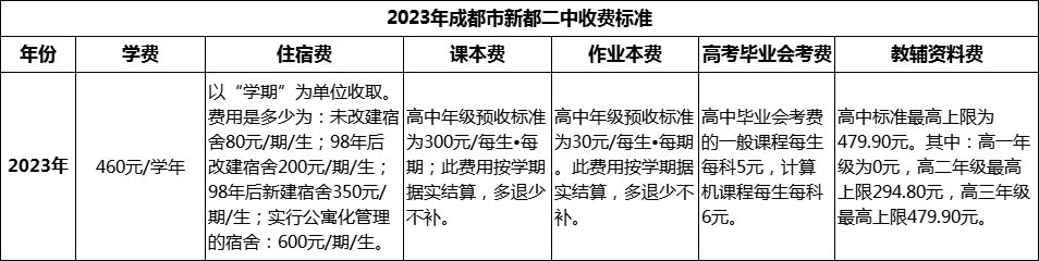 2024年成都市新都二中學(xué)費(fèi)多少錢？