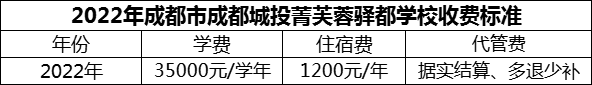 2024年成都市成都城投菁芙蓉驛都學(xué)校學(xué)費(fèi)多少錢？