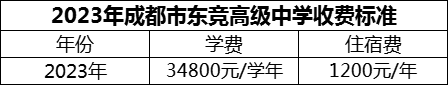 2024年成都市東競高級(jí)中學(xué)學(xué)費(fèi)多少錢？
